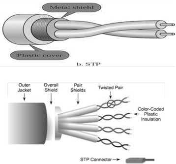 813_What is Shielded Twisted Pair.png